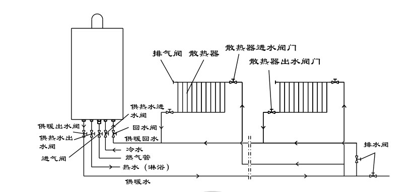 瑞馬燃氣壁掛爐，壁掛爐安裝