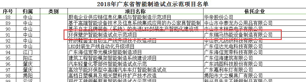 廣東瑞馬被評為&ldquo;2018廣東省智能制造試點示范企業&rdquo;